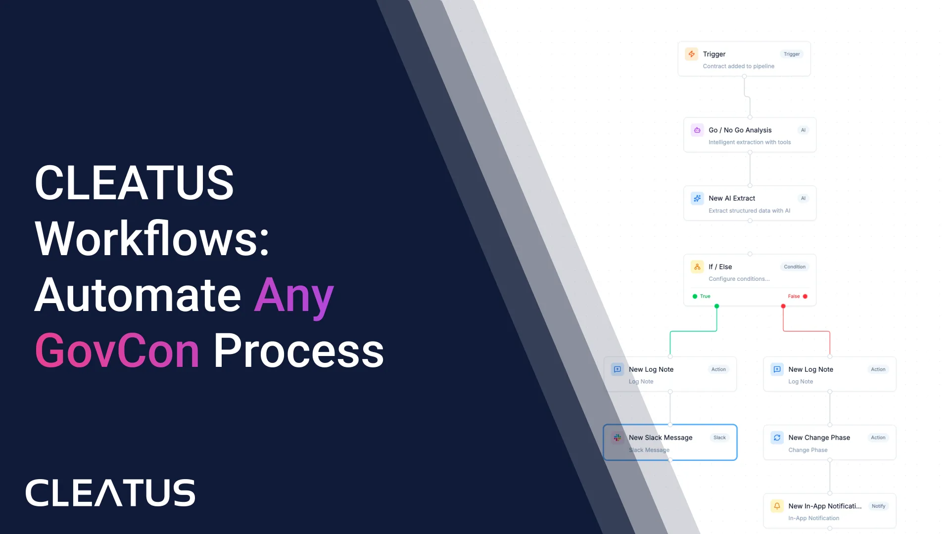 CLEATUS Workflows: Automate Any GovCon Process — From Lead Gen to Award