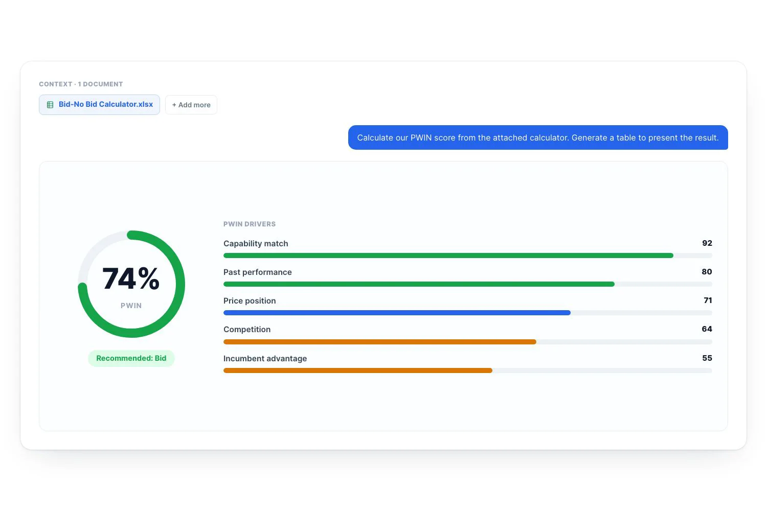 Upload company documents to calculate PWIN scores and analyze opportunities