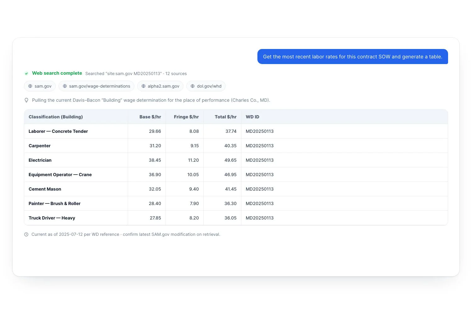 CLEATUS performing agentic web searches to find labor rates and generate pricing tables