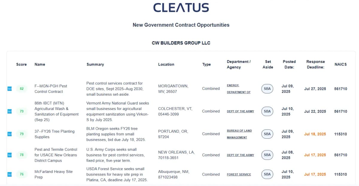 AI-powered smart matching for government contracts