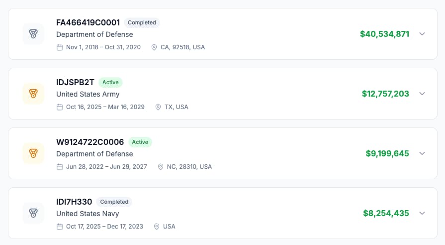 CLEATUS past performance awards showing contract numbers, agencies, and amounts