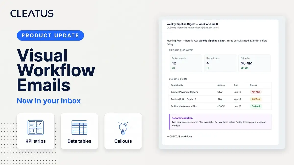 Workflow emails just got visual ๐